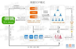 号卡分销系统的开发与实现号卡分销系统怎么弄出来的