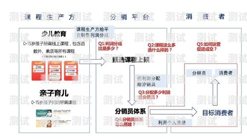 蓝畅一级号卡分销平台，创新的商业模式与未来发展蓝畅科技