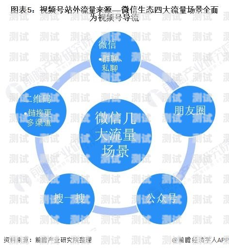 号卡分销行业现状分析号卡分销行业现状分析怎么写的