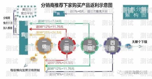 号卡分销代理怎么开通流程呢号卡分销代理怎么开通流程呢