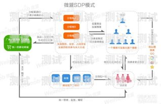 菜网联盟号卡分销系统登录问题解析菜网联盟号卡分销系统登录不了怎么办