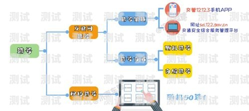 号卡分销系统搭建方案设计流程号卡分销系统搭建方案设计流程图