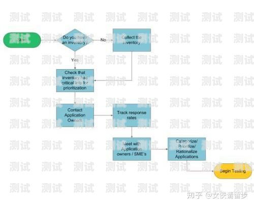 号卡分销系统搭建方案设计流程号卡分销系统搭建方案设计流程图