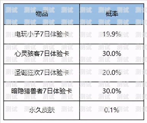 遭遇 172 号卡分销上级跑路，该如何应对？号卡分销平台最新