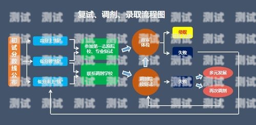 172 号卡分销系统使用注意事项号卡分销平台登录