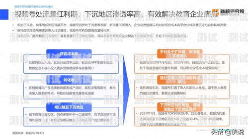 号卡分销行业现状调查报告号卡分销行业现状调查报告怎么写