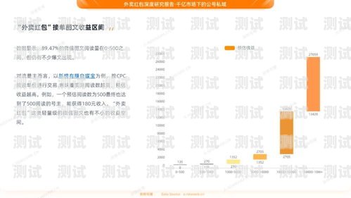 号卡分销行业现状调查报告号卡分销行业现状调查报告怎么写