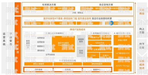 172 号卡分销系统，投资成本与盈利前景分析号卡分销系统搭建