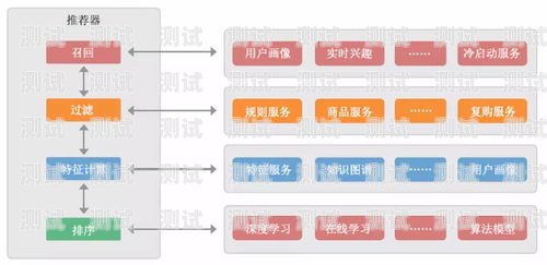 172 号卡分销系统，投资成本与盈利前景分析号卡分销系统搭建