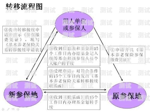 号卡分销代理开通流程指南号卡分销代理怎么开通流程图片