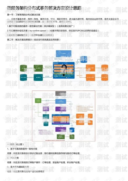 号卡分销系统搭建方案设计图号卡分销系统搭建方案设计图片