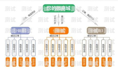 51 号卡分销系统，安全可靠的分销解决方案？51号卡分销系统怎么样啊安全吗可靠吗