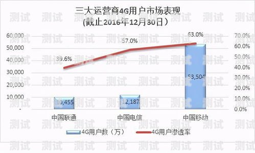 流量卡界面推广，吸引用户的关键方法流量卡界面推广方法有哪些