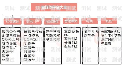 流量卡推广的有效渠道与策略推广流量卡渠道有哪些