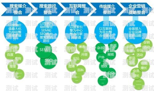 流量卡线上推广的策略与技巧流量卡线上推广有用吗