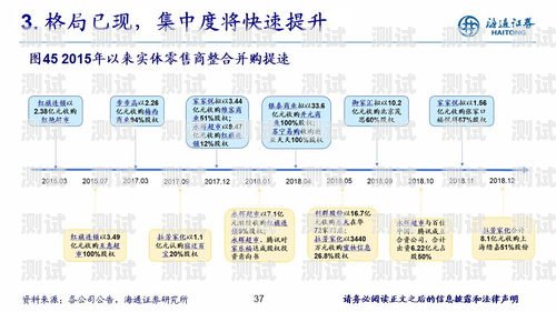 流量卡推广的多种途径与策略流量卡推广形式有哪些