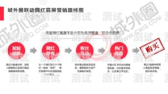 流量卡推广单价，影响因素与优化策略流量卡推广单价怎么算