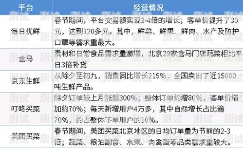 降低推广流量卡成本的有效策略推广流量卡成本高吗