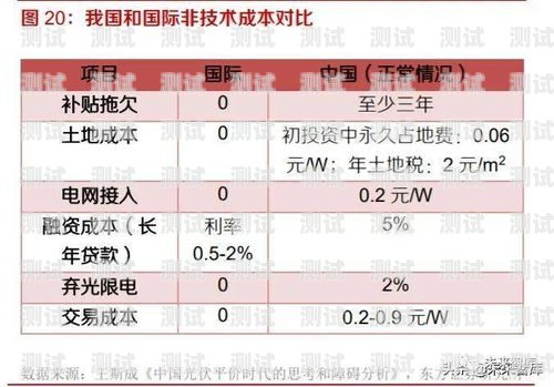 降低推广流量卡成本的有效策略推广流量卡成本高吗