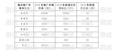 流量卡推广的丰厚利润与策略流量卡推广利润怎么算