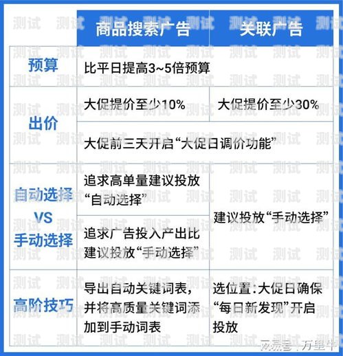 流量卡推广，用头像吸引流量的秘诀流量卡推广头像图片