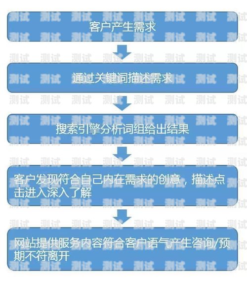 流量卡推广的有效思路与策略推广流量卡思路分析