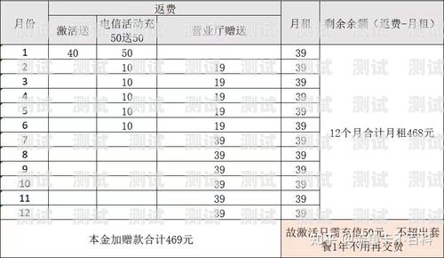 联通流量卡，畅享无限流量的便捷生活流量卡联通推广方案