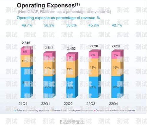 流量卡推广源码，实现流量卡业务增长的利器流量卡推广源码是什么