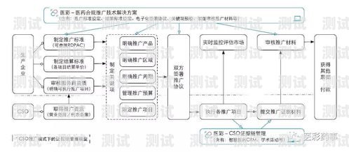 流量卡推广系统，助力流量营销的创新解决方案流量卡推广系统源码