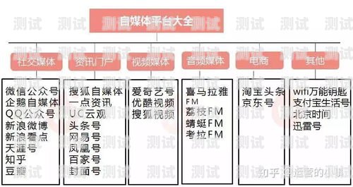 流量卡推广的渠道与方法流量卡推广是在哪里推广的