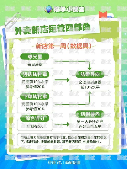 线下推广流量卡的有效策略流量卡线下推广技巧