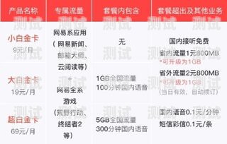 提升店铺流量的关键策略——商品卡流量推广店铺商品卡流量推广怎么做