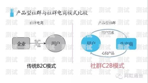 流量卡推广的创新模式与策略推广流量卡的模式有哪些