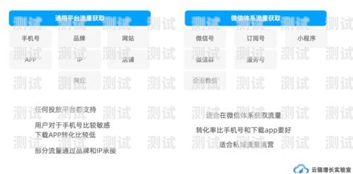 流量卡推广秘籍，提升转化率的实用技巧提高流量卡推广技巧有哪些