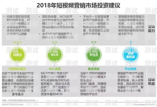 流量卡短视频推广，创意与策略流量卡短视频推广是真的吗