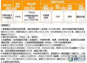 北京电信流量卡，畅享无限流量的便捷北京电信流量卡推广码是多少