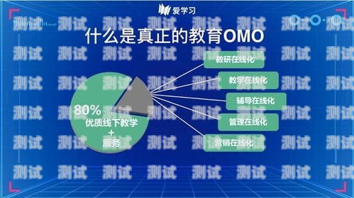 流量卡线上推广的有效策略流量卡线上如何推广赚钱