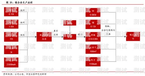 轻量流量卡推广，如何抓住市场机遇轻量流量卡推广方案