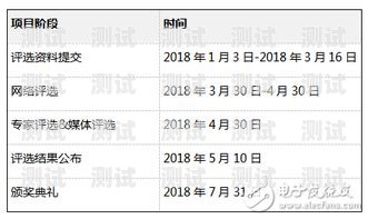 流量卡渠道对接推广的奥秘流量卡渠道对接推广方案