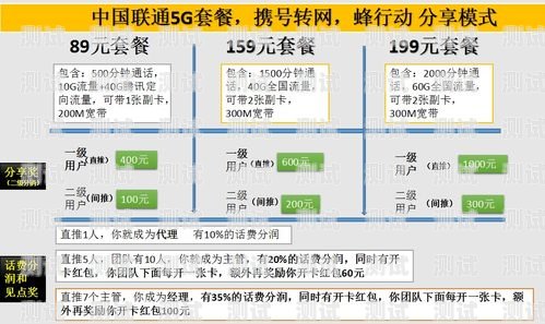 流量卡推广，提升业务增长的关键策略推广流量卡工作内容怎么写