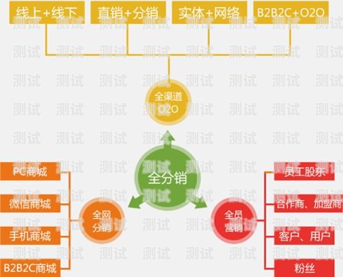 流量卡公司分销推广的策略与技巧流量卡公司分销推广方案