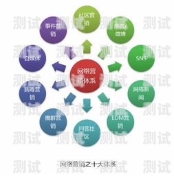 流量卡推广的有效途径与策略流量卡去哪推广好