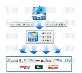 流量卡推广的有效途径与策略流量卡去哪推广好