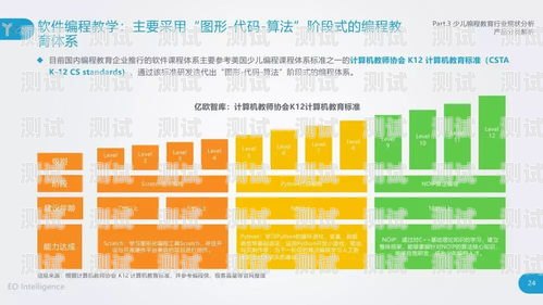 流量卡推广阶段分析流量卡推广阶段分析报告