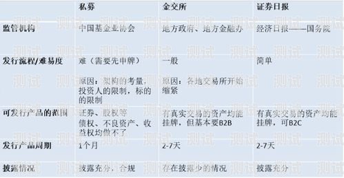 流量卡推广阶段分析流量卡推广阶段分析报告