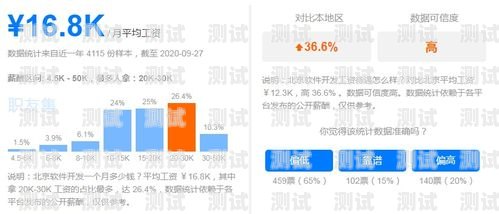 流量卡推广提成攻略，如何最大化你的收入推广流量卡怎么提成的