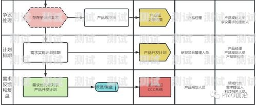 流量卡推广全流程解析流量卡推广的流程是什么