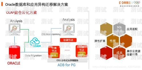 流量卡推广全流程解析流量卡推广的流程是什么