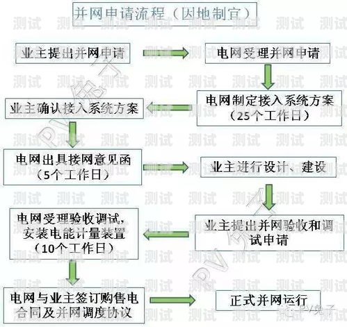 流量卡推广全流程解析流量卡推广的流程是什么