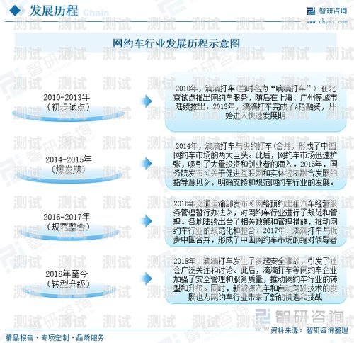 探索创新，流量卡校园推广的有效模式流量卡校园推广模式怎么选